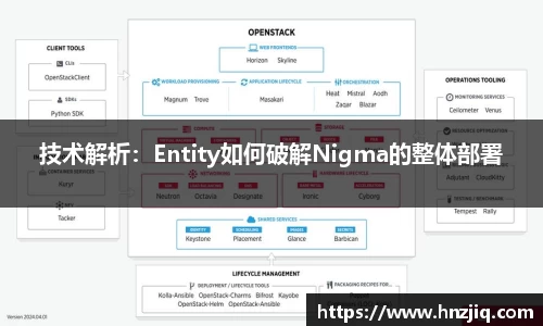 技术解析：Entity如何破解Nigma的整体部署