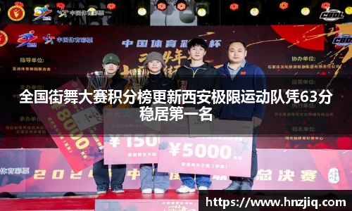 全国街舞大赛积分榜更新西安极限运动队凭63分稳居第一名