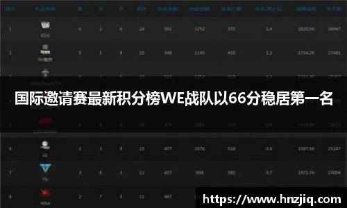 国际邀请赛最新积分榜WE战队以66分稳居第一名